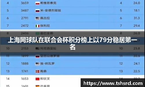 上海网球队在联合会杯积分榜上以79分稳居第一名
