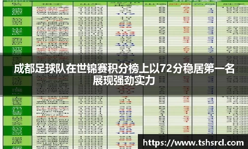 成都足球队在世锦赛积分榜上以72分稳居第一名展现强劲实力
